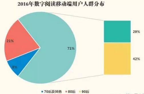 网络文学