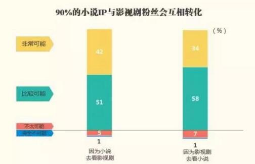 网络文学